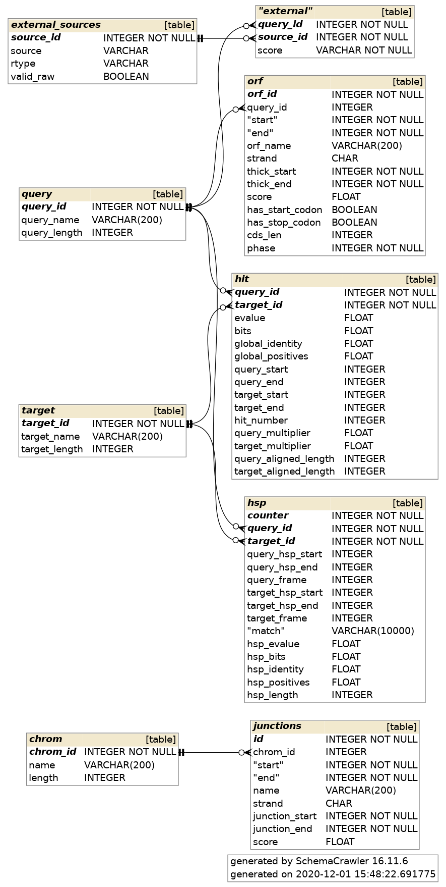 ../../_images/database_schema.png